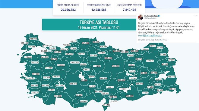 Koronavirüse karşı yapılan aşı sayısı 20 milyonu geçti