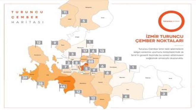 Paket servis de Turuncu Çember’de