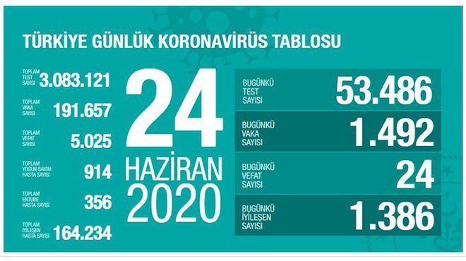 Sağlık Bakanı Fahrettin Koca açıklama yaptı