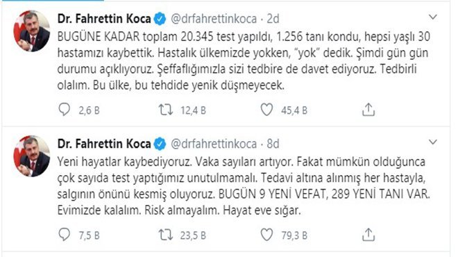 Sağlık Bakanı Koca: Bugün 9 kişi hayatını kaybetti, 289 da yeni vaka var