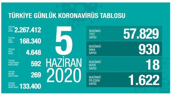 Sağlık Bakanı Koca: DAHA İYİ TEDBİR, DAHA İYİ SONUÇTUR