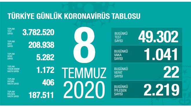 Sağlık Bakanı Koca'dan önemli açıklamalar