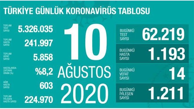  Sağlık Bakanı Koca günlük verileri açıkladı!