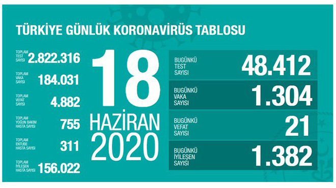 Sağlık Bakanı Koca : Hayatımıza tedbirlerle devam edelim