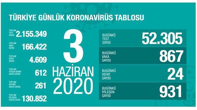 Sağlık Bakanı Koca: İkinci dalga beklemiyoruz