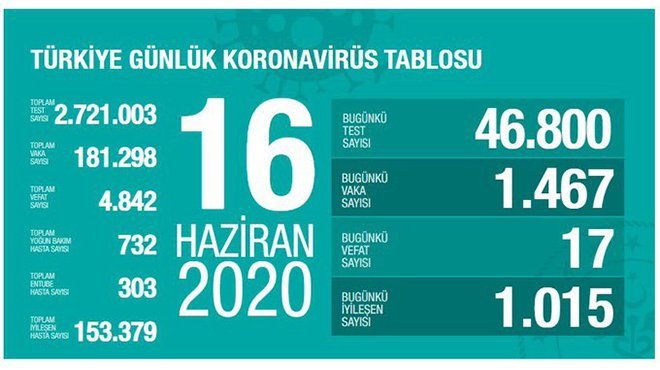 Sağlık Bakanı Koca: Tedbirlerle güçlüyüz