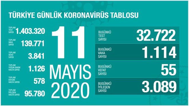 Sağlık Bakanı Koca: Tedbirsizliğin bedelinin ağır olduğunu unutmayalım