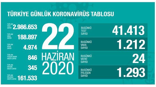 Sağlık Bakanı Koca: Vaka sayımızı tedbirlerle azaltmalıyız