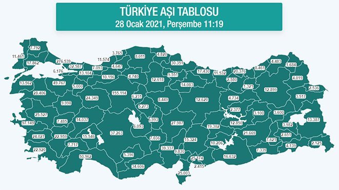 Türkiye'de aşılanan sayısı 1,5  milyon