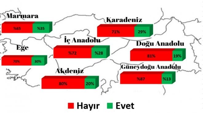 Aylık gelirimizle, temel ihtiyaçlarımızı karşılayabiliyor muyuz? İşte sonuçlar...