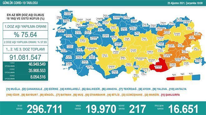 Koronavirüs tablosunu açıkladı