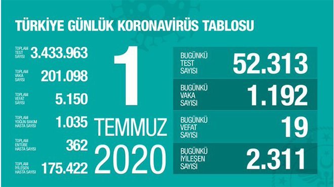 Vaka sayıları artan ve azalan iller