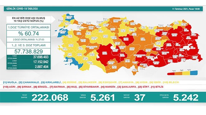 Virüsten 37 kişi hayatını kaybetti