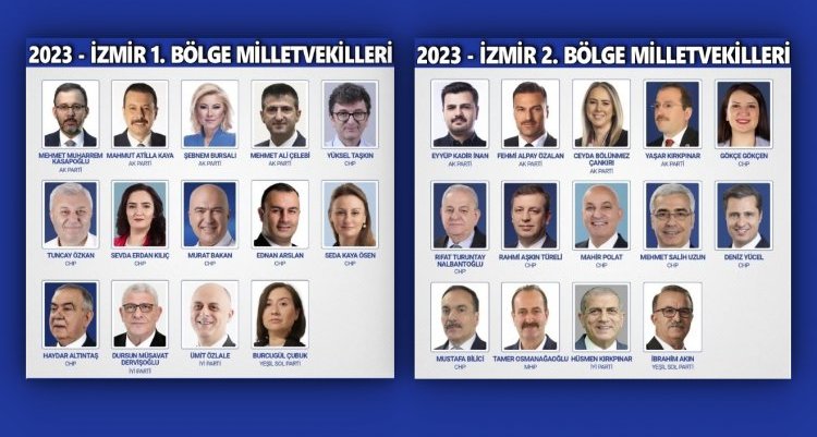 2023 - SEÇİM SONUÇLARINA GÖRE İZMİR MİLLETVEKİLLERİ BELLİ OLDU!..