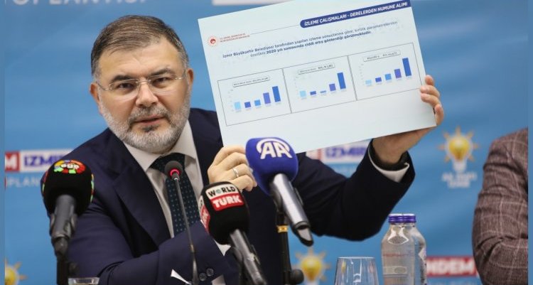 AK PARTİLİ BİLAL SAYGILI, İZMİR GÜNDEMİNİ DEĞERLENDİRDİ…